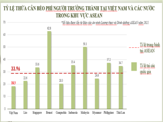 Đảm bảo tính khách quan và khoa học khi áp thuế nước giải đường